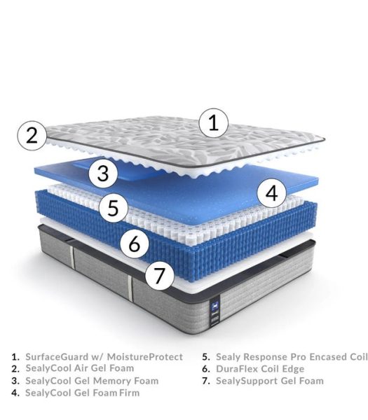 sealysupport surfaceguard mattress protectant